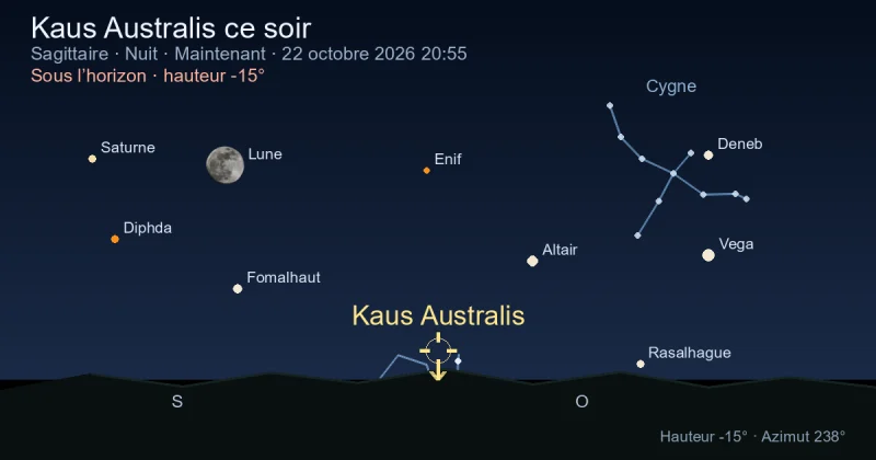Kaus Australis ce soir