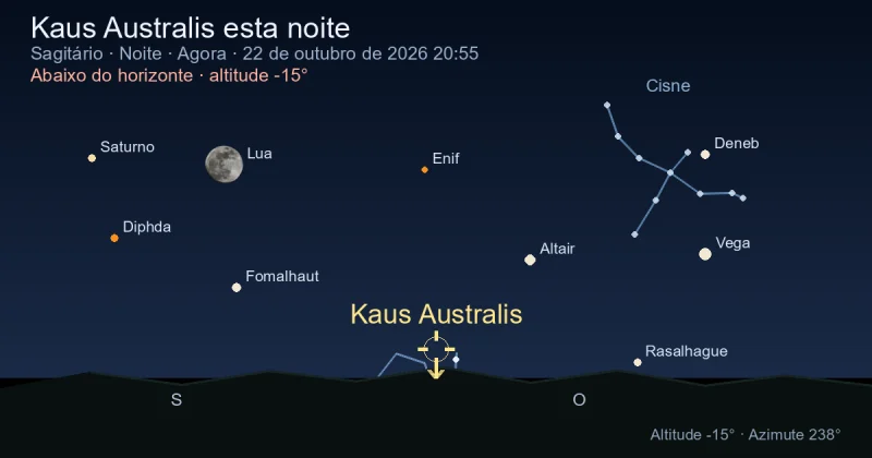 Kaus Australis esta noite