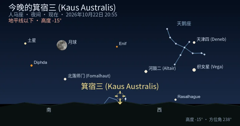 今晚的箕宿三 (Kaus Australis)