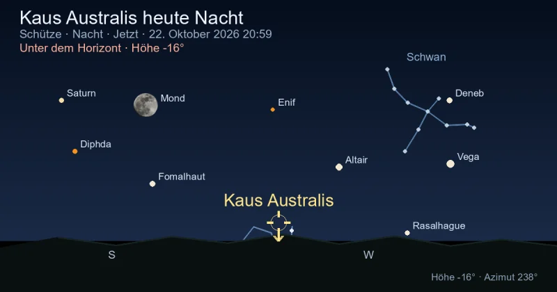 Kaus Australis heute Nacht