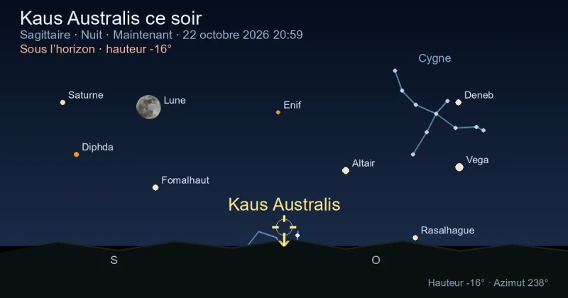 Kaus Australis ce soir