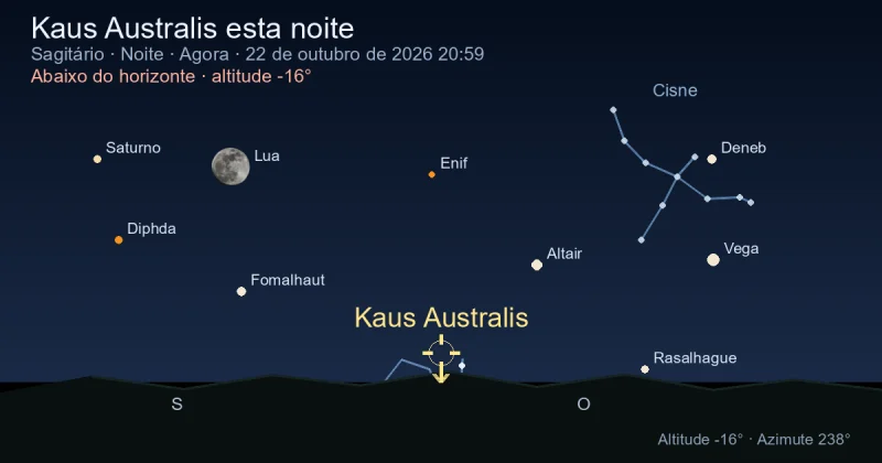 Kaus Australis esta noite