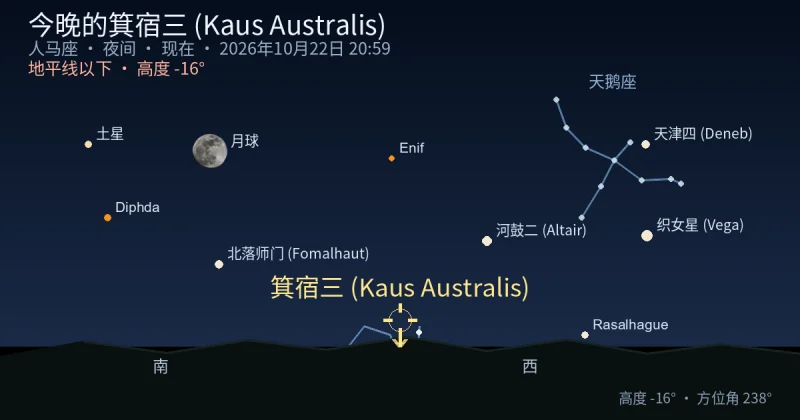 今晚的箕宿三 (Kaus Australis)