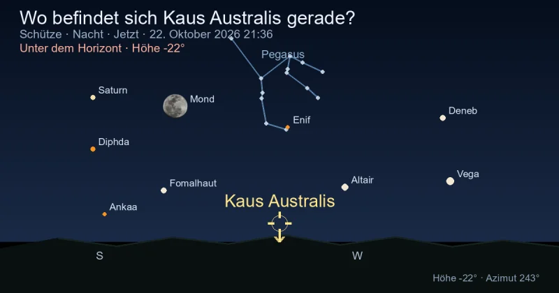 Wo befindet sich Kaus Australis gerade?