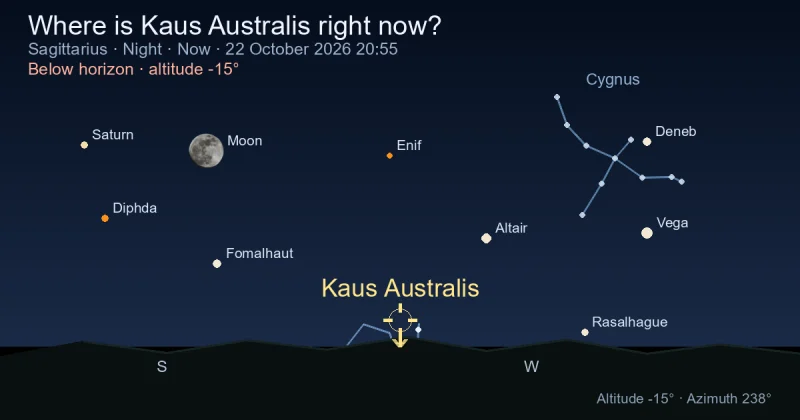 Where is Kaus Australis right now?