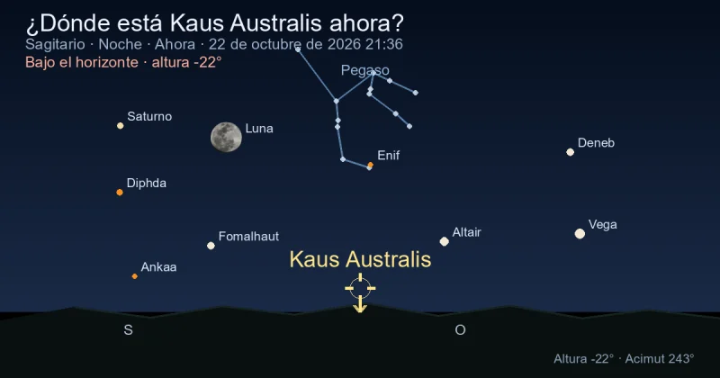 ¿Dónde está Kaus Australis ahora?