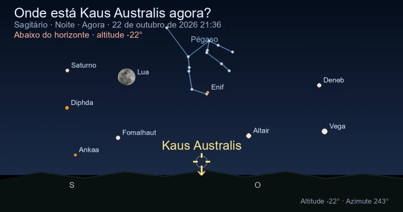 Onde está Kaus Australis agora?