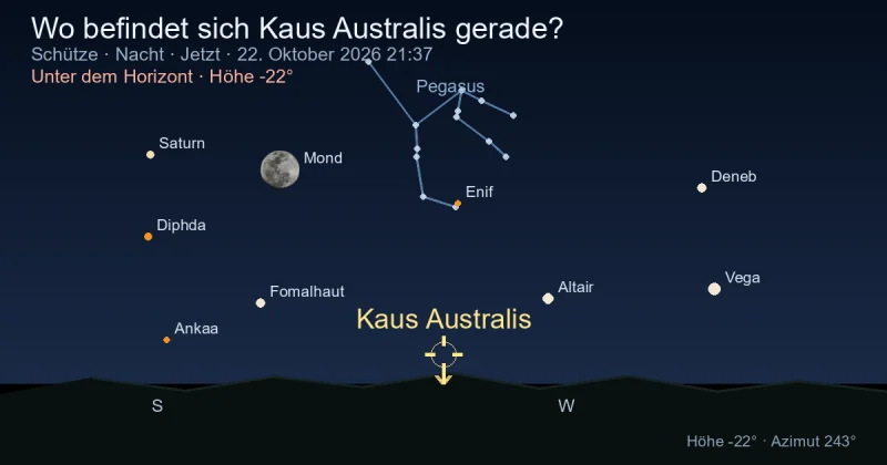 Wo befindet sich Kaus Australis gerade?