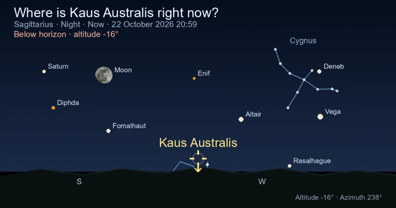 Where is Kaus Australis right now?