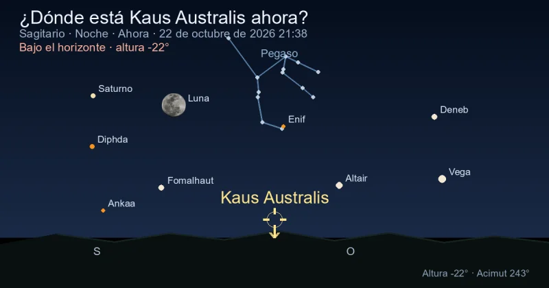 ¿Dónde está Kaus Australis ahora?