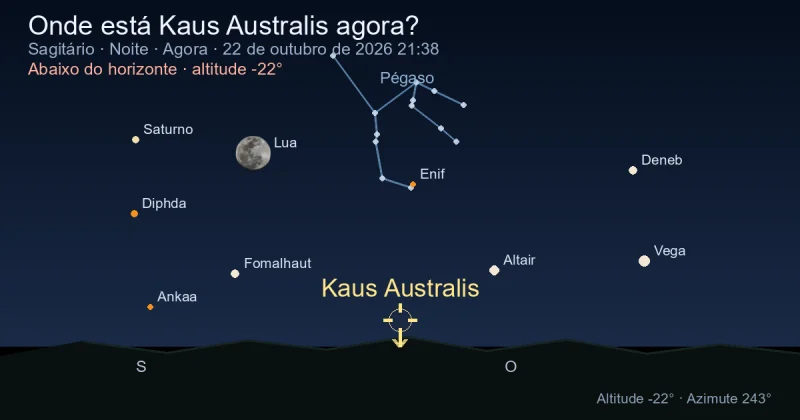 Onde está Kaus Australis agora?