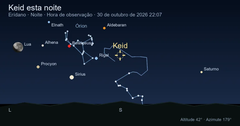 Keid esta noite