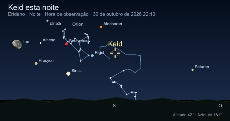 Keid esta noite