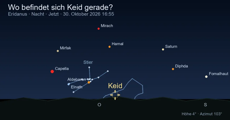Wo befindet sich Keid gerade?