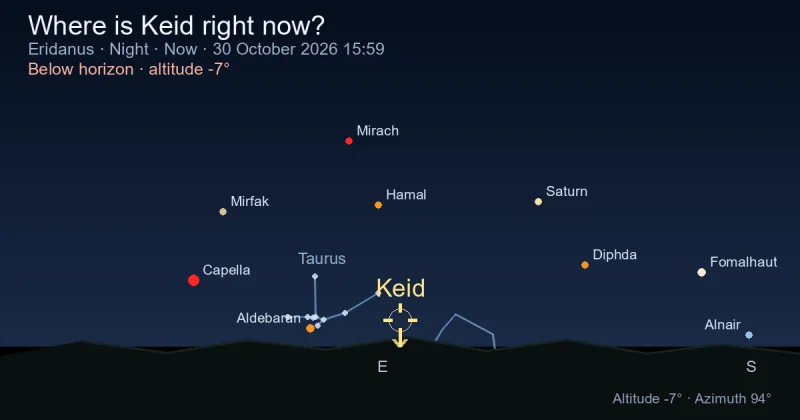 Where is Keid right now?