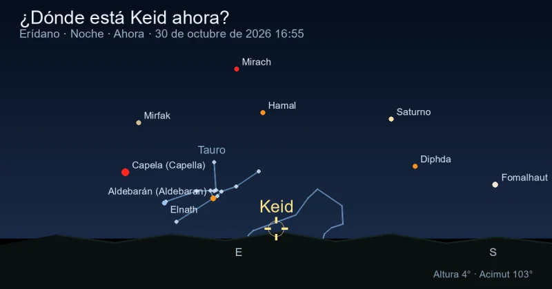 ¿Dónde está Keid ahora?