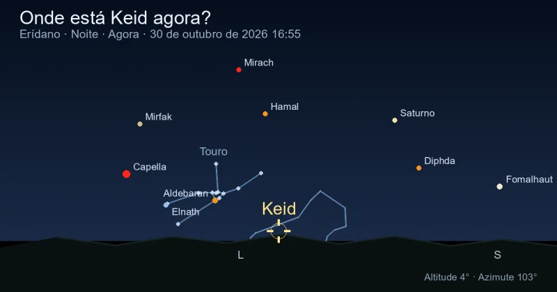 Onde está Keid agora?