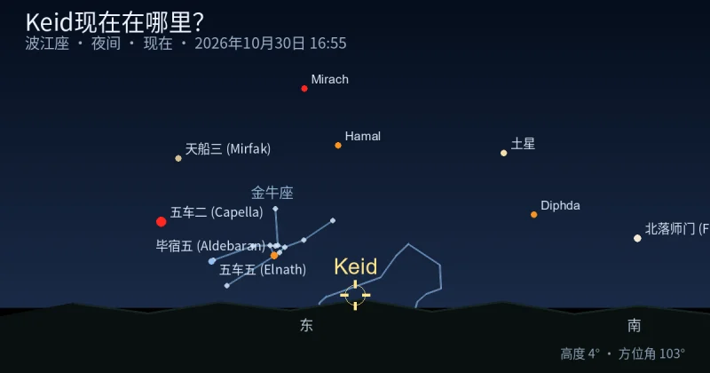 Keid现在在哪里？
