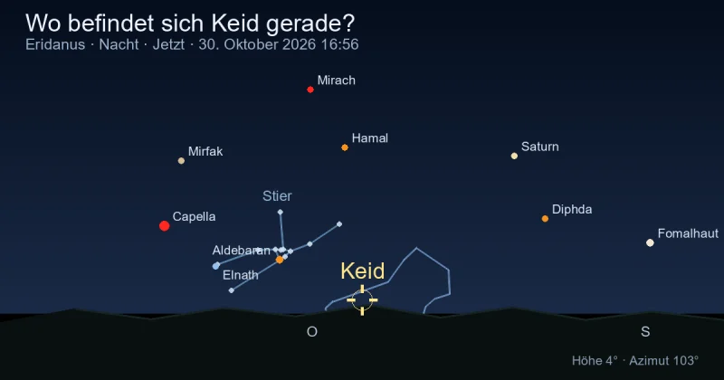 Wo befindet sich Keid gerade?