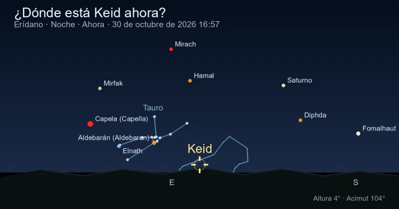 ¿Dónde está Keid ahora?