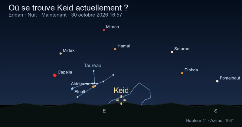 Où se trouve Keid actuellement ?