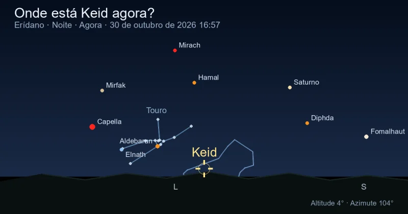 Onde está Keid agora?