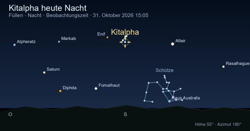 Kitalpha heute Nacht