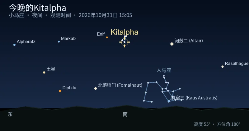 今晚的Kitalpha