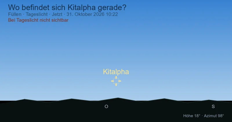 Wo befindet sich Kitalpha gerade?