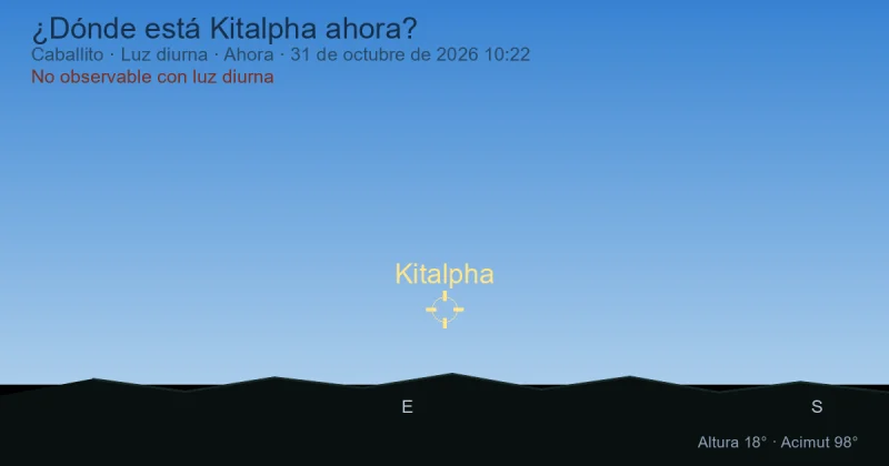 ¿Dónde está Kitalpha ahora?
