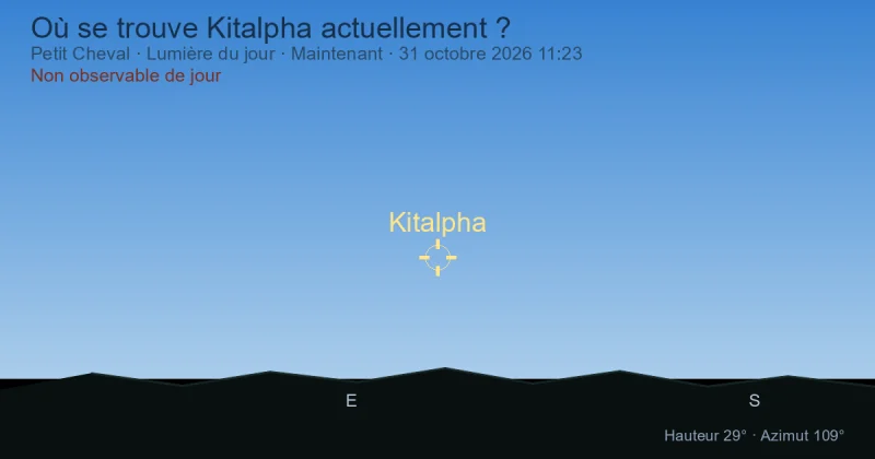 Où se trouve Kitalpha actuellement ?