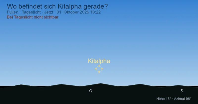 Wo befindet sich Kitalpha gerade?