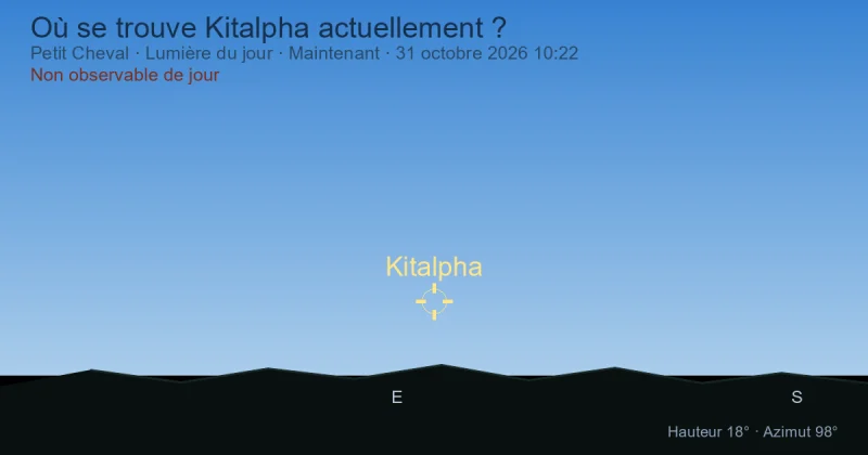 Où se trouve Kitalpha actuellement ?