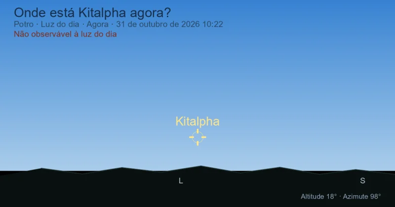 Onde está Kitalpha agora?