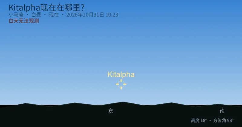 Kitalpha现在在哪里?