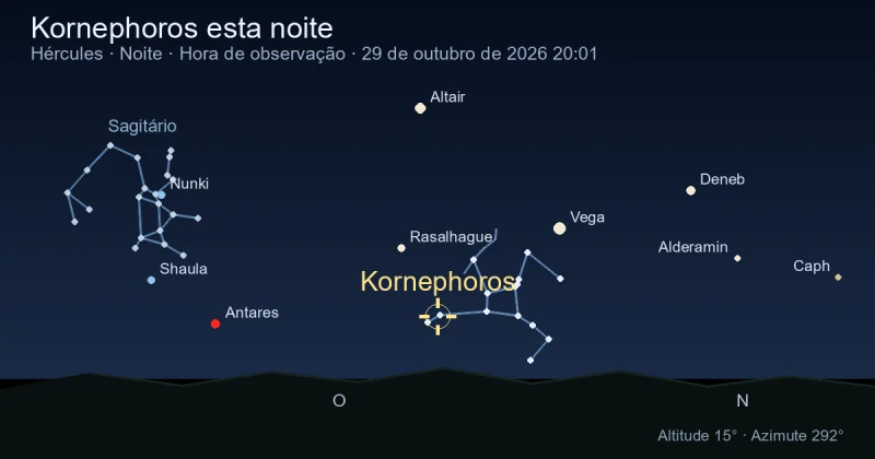 Kornephoros esta noite