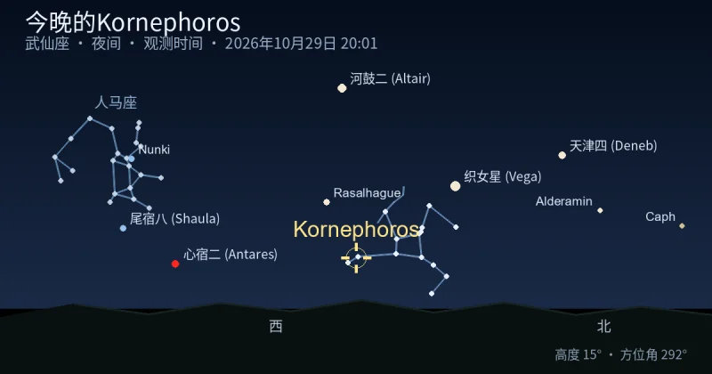 今晚的Kornephoros