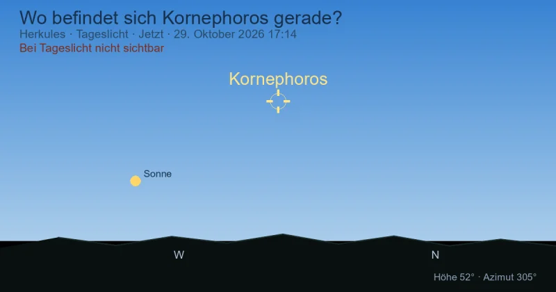 Wo befindet sich Kornephoros gerade?