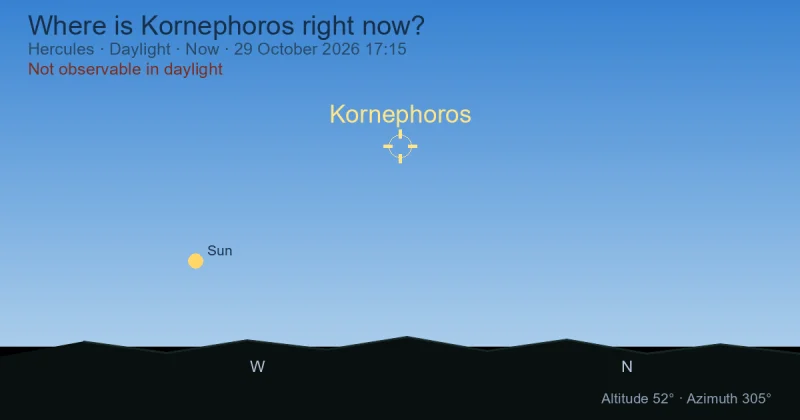 Where is Kornephoros right now?