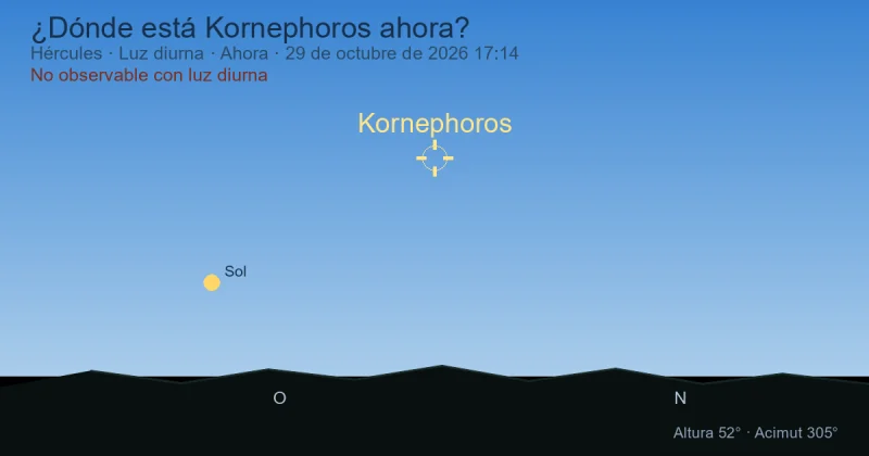 ¿Dónde está Kornephoros ahora?