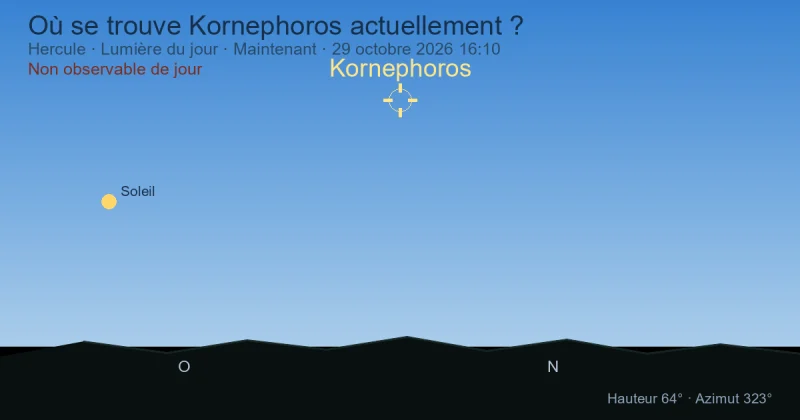 Où se trouve Kornephoros actuellement ?