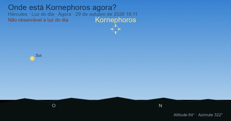 Onde está Kornephoros agora?