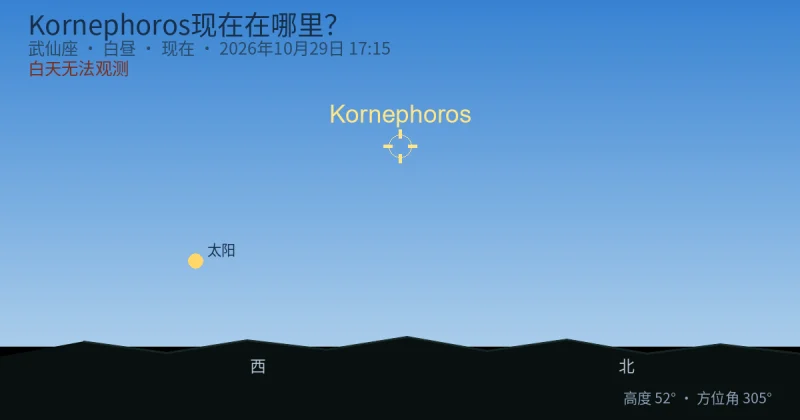 Kornephoros现在在哪里?