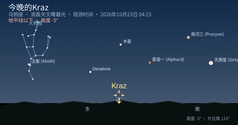 今晚的Kraz