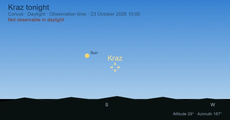 Kraz tonight
