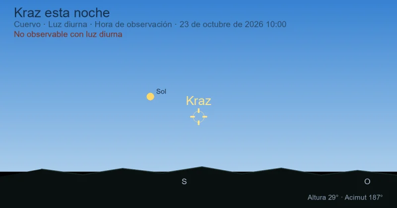 Kraz esta noche