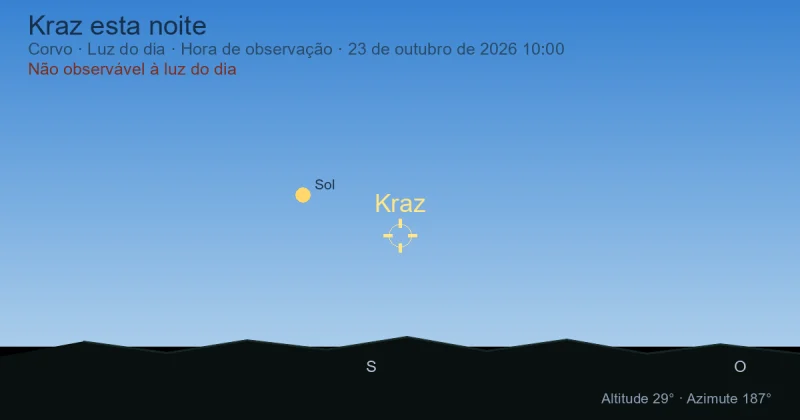 Kraz esta noite