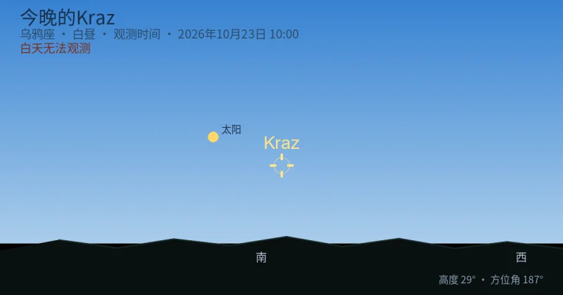 今晚的Kraz