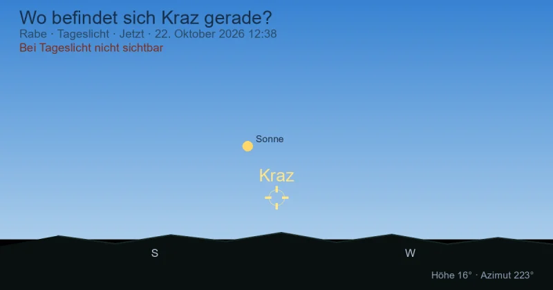 Wo befindet sich Kraz gerade?