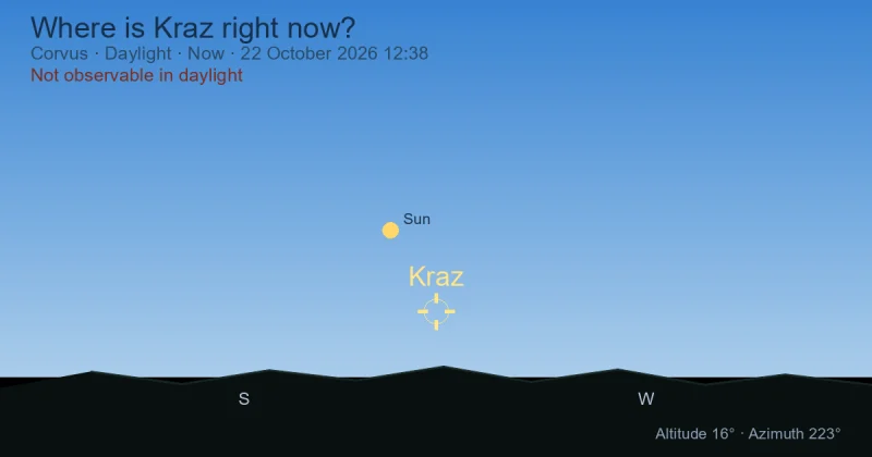 Where is Kraz right now?